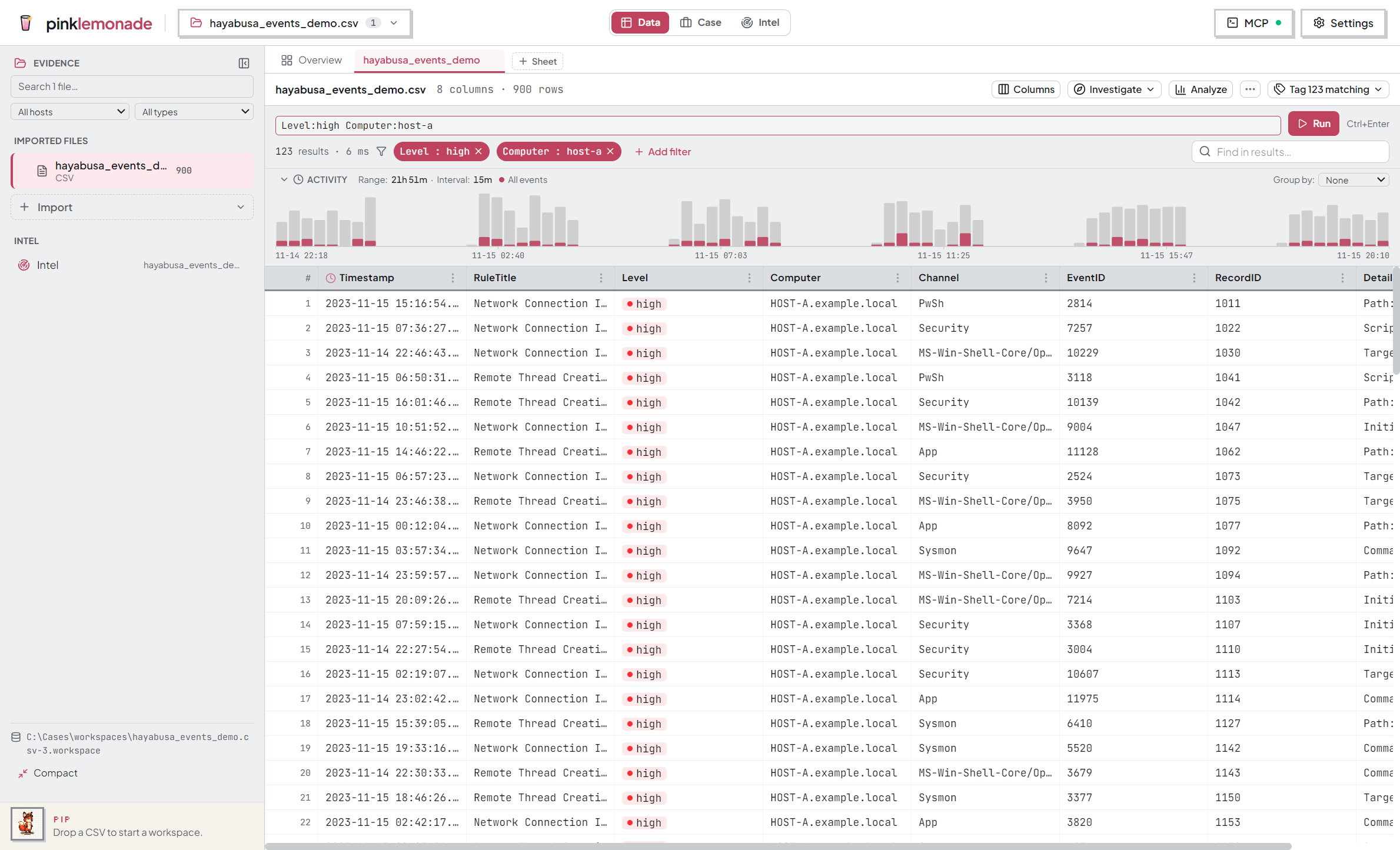 A workspace in Data mode — the Data · Case · Intel bar, source tabs, and the grid
